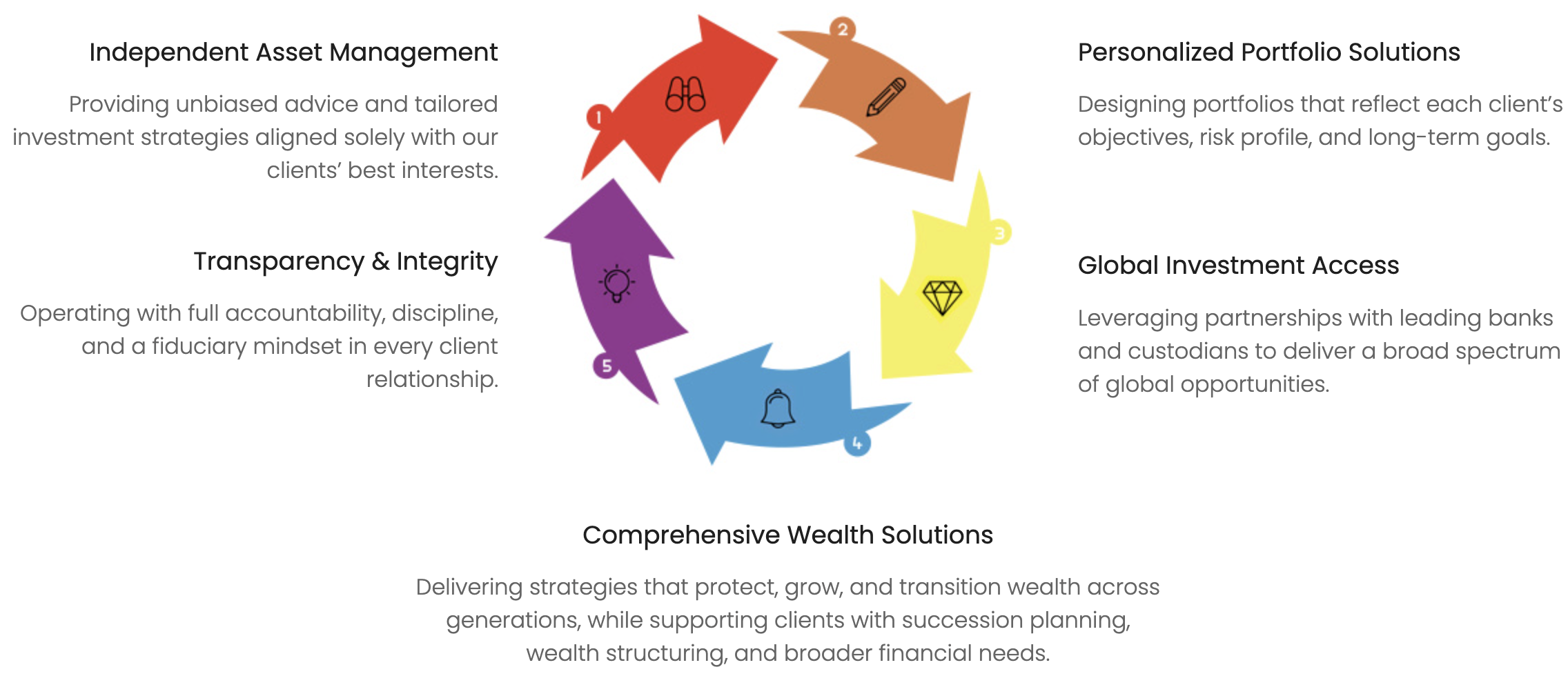 OUR-SERVICES